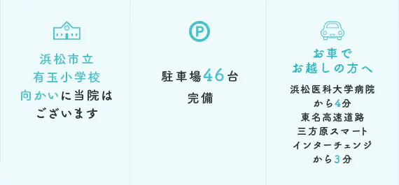 浜松市立有玉小学校向かいに当院はございます 駐車場46台完備  お車でお越しの方へ浜松 浜松医科大学病院から4分東名高速道路三方原スマートインターチェンジから3分