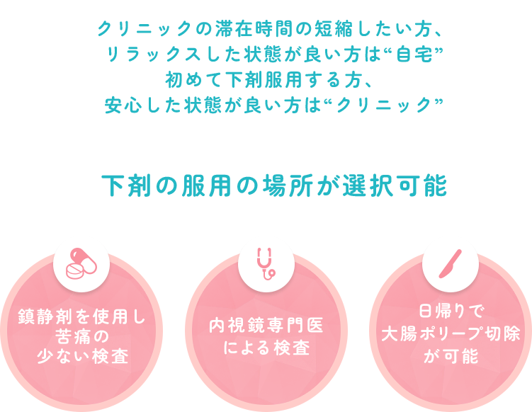 午前中から検査開始・午後には検査終了 モーニング大腸内視鏡